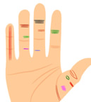 同性恋常见手相